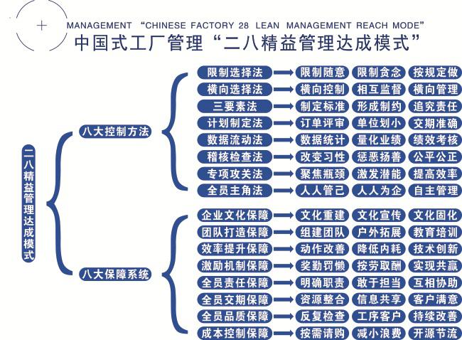 驻企咨询 驱动企业管理升级的终极答案
