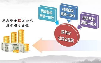 南山街道 小盆景撑起大企业，创新社会治理绘就新图景
